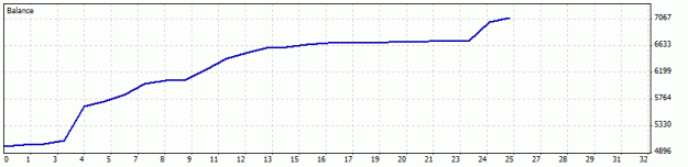 Click to Enlarge

Name: DetailedStatementccc.gif
Size: 5 KB