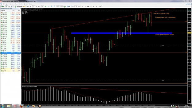 Click to Enlarge

Name: AUDUSD Outside bar.jpg
Size: 138 KB
