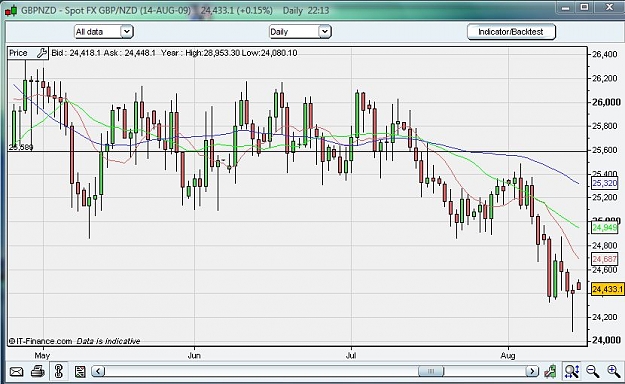 Click to Enlarge

Name: GbpNzd_Daily.JPG
Size: 90 KB