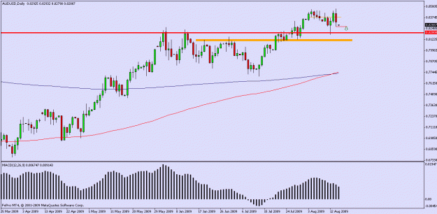 Click to Enlarge

Name: audusd daily.gif
Size: 15 KB