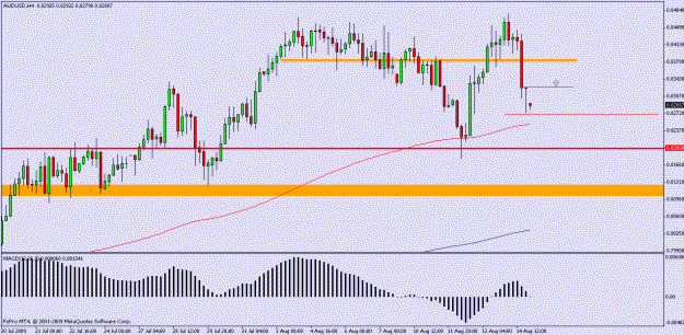 Click to Enlarge

Name: audusd 4hr.gif
Size: 16 KB