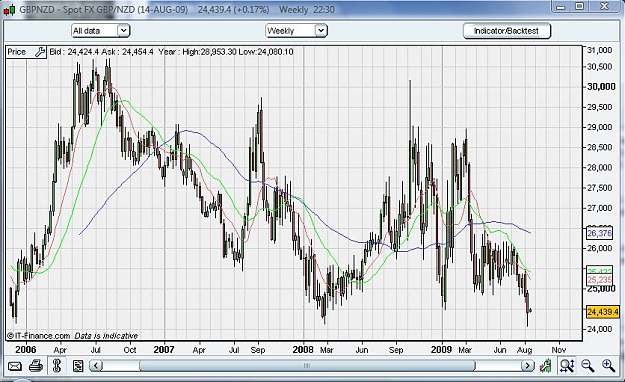 Click to Enlarge

Name: GbpNzd_Weekly.JPG
Size: 115 KB