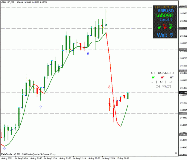 Click to Enlarge

Name: frankenpipchart.gif
Size: 16 KB