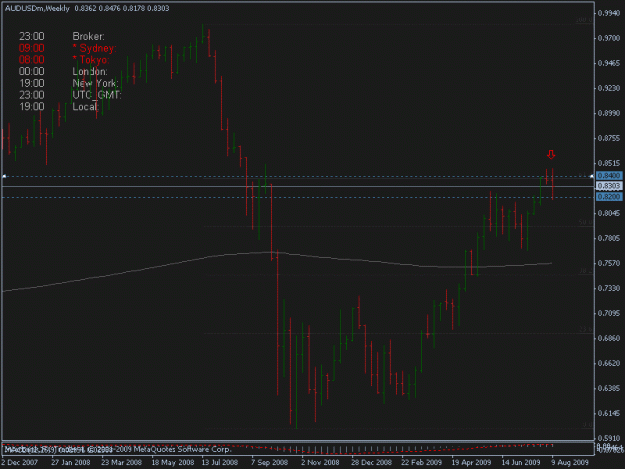 Click to Enlarge

Name: 08-16-09 audusd w1.gif
Size: 13 KB