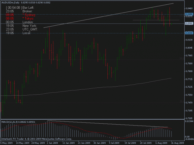 Click to Enlarge

Name: 08-16-09 audusd d1.gif
Size: 14 KB