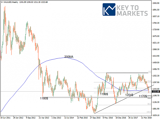 Click to Enlarge

Name: XAUUSDWeekly.png
Size: 35 KB