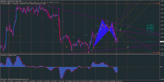 Click to Enlarge

Name: eu h1 bullish bat.gif
Size: 53 KB
