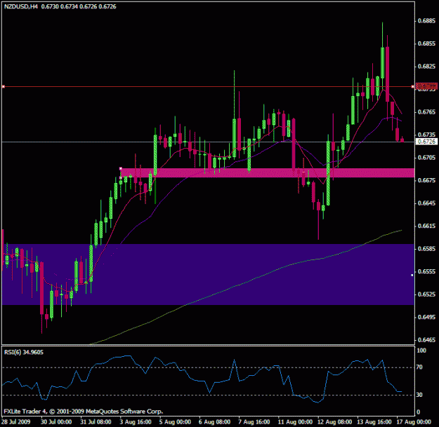 Click to Enlarge

Name: nzdusd3.gif
Size: 19 KB