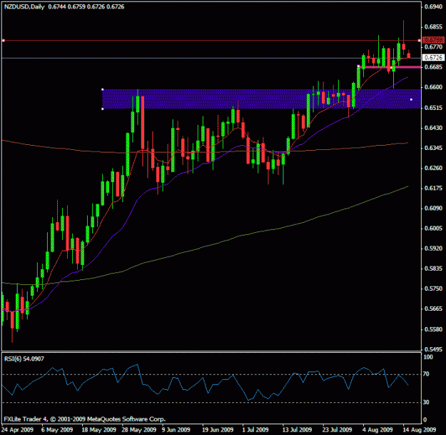 Click to Enlarge

Name: nzdusd4.gif
Size: 18 KB