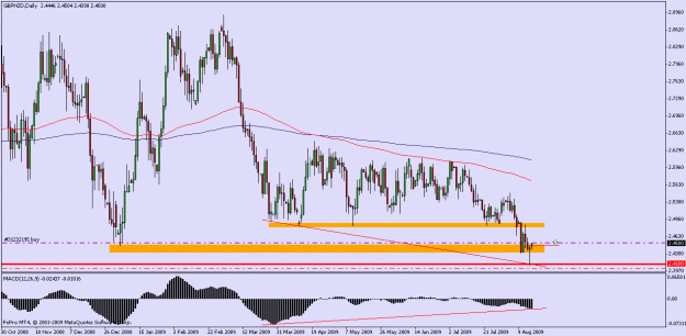 Click to Enlarge

Name: gbpnzd daily.gif
Size: 21 KB