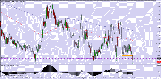 Click to Enlarge

Name: gbpnzd wkly.gif
Size: 23 KB