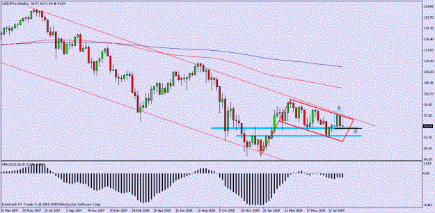 Click to Enlarge

Name: usdjpy_wkly.gif
Size: 16 KB