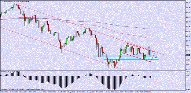 Click to Enlarge

Name: usdjpy_wkly.gif
Size: 16 KB