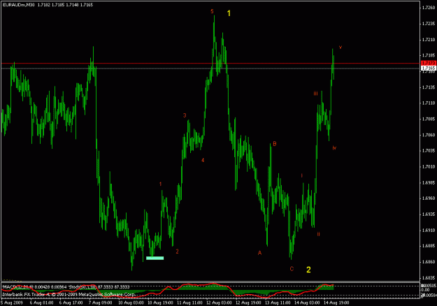 Click to Enlarge

Name: euraud updated.gif
Size: 17 KB