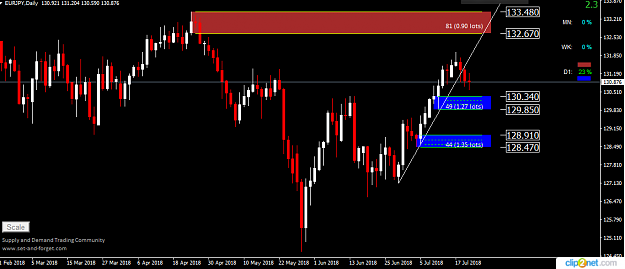 Click to Enlarge

Name: EURJPY 20 jul daily.png
Size: 33 KB