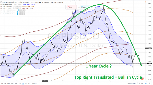 Click to Enlarge

Name: GBPUSD 1 YEAR CYCLE 20 JUILLET 2018.png
Size: 222 KB