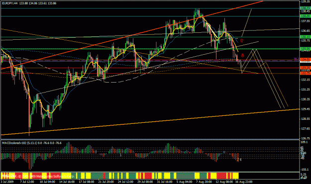 Click to Enlarge

Name: eurjpy.gif
Size: 30 KB