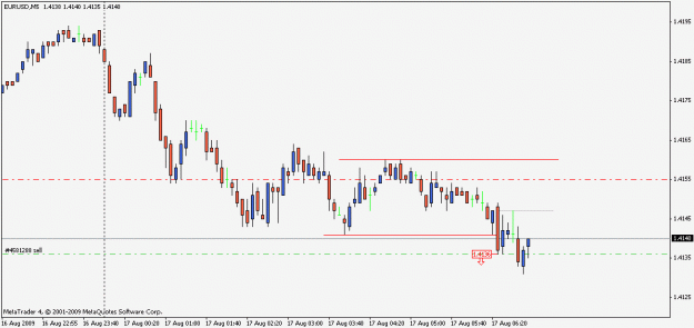 Click to Enlarge

Name: chart-2009-08-17.gif
Size: 11 KB