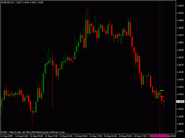 Click to Enlarge

Name: eurusd081709.gif
Size: 20 KB