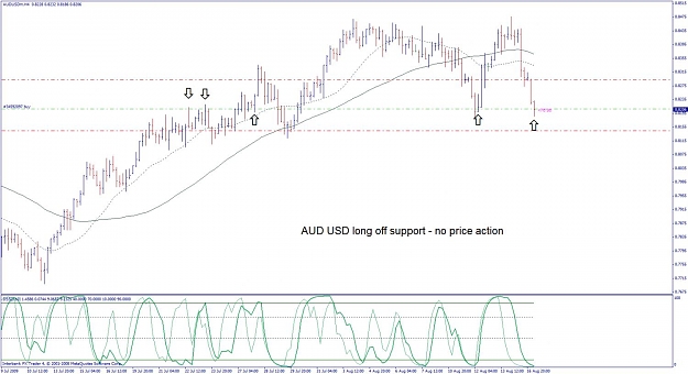 Click to Enlarge

Name: audusd 4hr long off support.jpg
Size: 111 KB