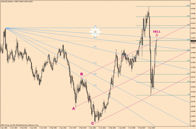 Click to Enlarge

Name: AudUsd-5-25.gif
Size: 31 KB