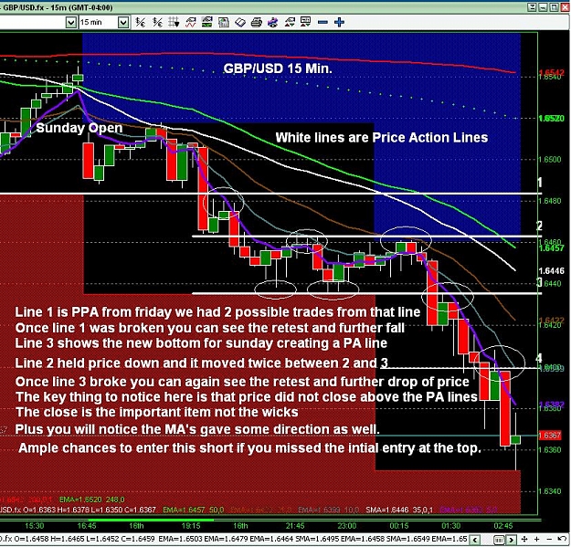 Click to Enlarge

Name: misc 4hr GBP Chart.JPG
Size: 210 KB