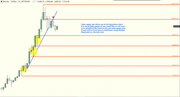 Click to Enlarge

Name: bitcoin el monthly.PNG
Size: 46 KB