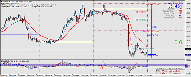 Click to Enlarge

Name: USDCADM15.png
Size: 61 KB