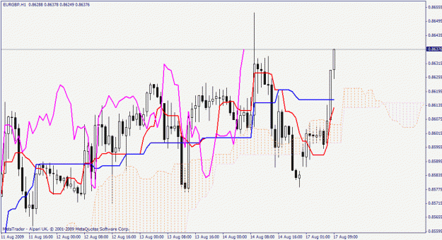 Click to Enlarge

Name: eurgbp.gif
Size: 27 KB
