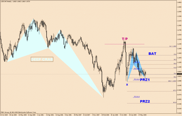 Click to Enlarge

Name: UsdChf-5-25.gif
Size: 27 KB