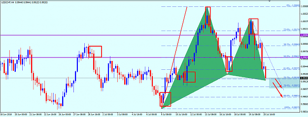 Click to Enlarge

Name: USD CHF BULISH PATTERN 4H AND ORDER BLOCK.png
Size: 49 KB