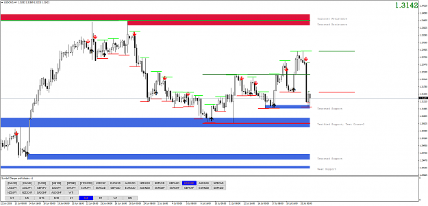 Click to Enlarge

Name: USDCADH4sd.png
Size: 62 KB