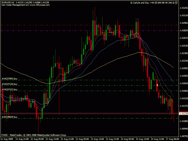 Click to Enlarge

Name: eurusd.gif
Size: 22 KB