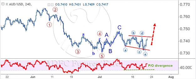 Click to Enlarge

Name: AUDUSD 240M 4.jpg
Size: 122 KB