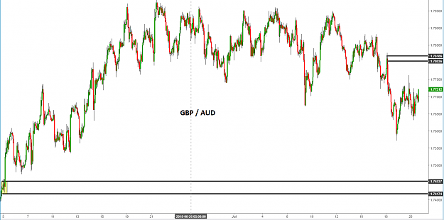 Click to Enlarge

Name: GBP AUD.PNG
Size: 34 KB