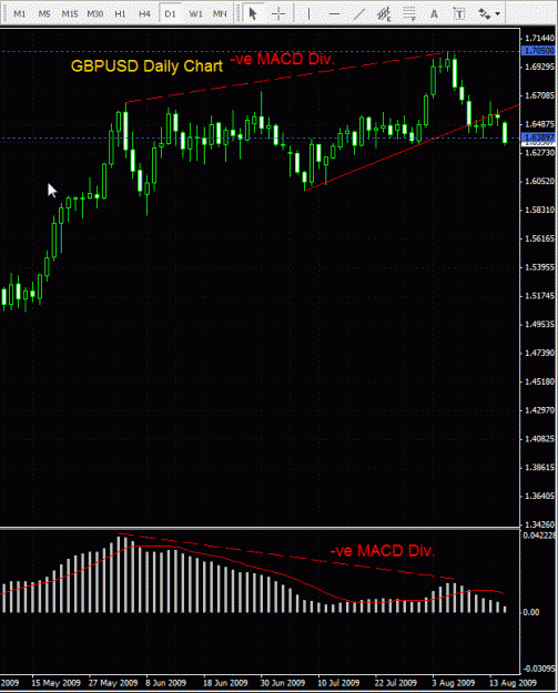 Click to Enlarge

Name: GBPUSD - Daily 170809.gif
Size: 26 KB