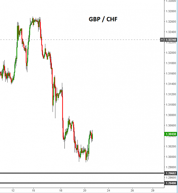 Click to Enlarge

Name: GBP CHF.PNG
Size: 22 KB