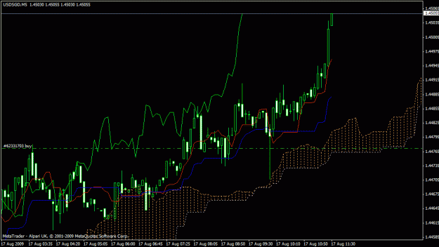 Click to Enlarge

Name: usdsgd.gif
Size: 22 KB