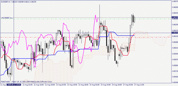 Click to Enlarge

Name: eurgbp.gif
Size: 26 KB