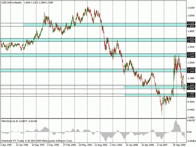 Click to Enlarge

Name: usdcad.gif
Size: 20 KB
