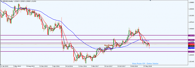 Click to Enlarge

Name: GBPUSD_W1_22nd_July,_2018.png
Size: 46 KB