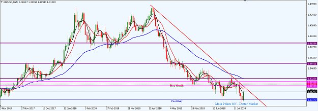 Click to Enlarge

Name: GBPUSD_D1_22nd_July,_2018.png
Size: 50 KB