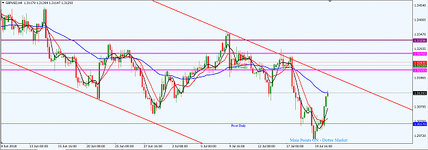 Click to Enlarge

Name: GBPUSD_H4_22nd_July,_2018.png
Size: 51 KB