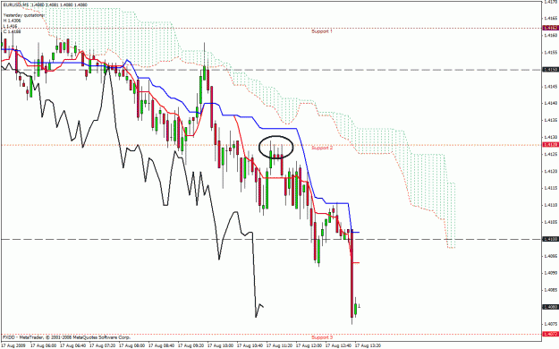 Click to Enlarge

Name: eurusd.gif
Size: 31 KB