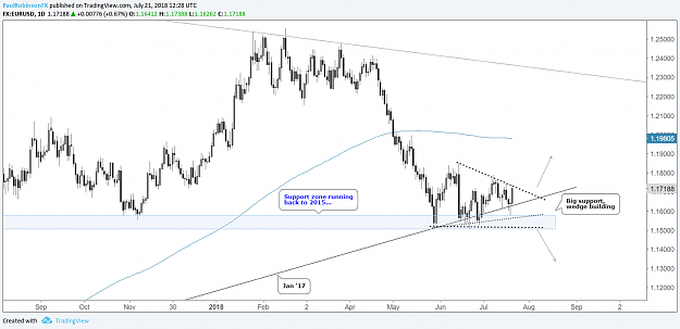 Click to Enlarge

Name: EURUSD-Weekly-Technical-Outlook-Euro-Nearing-a-Breakout-PRtech_body_eurusddailychartwithwedge.pn.png
Size: 63 KB