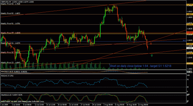 Click to Enlarge

Name: gbpusd 4h 17.08.09.gif
Size: 29 KB