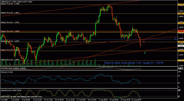 Click to Enlarge

Name: gbpusd 4h 17.08.09.gif
Size: 29 KB