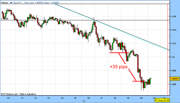 Click to Enlarge

Name: 17-08-09 EURUSD.PNG
Size: 25 KB