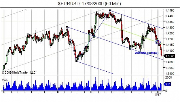 Click to Enlarge

Name: $EURUSD 17_08_2009 (60 Min).jpg
Size: 59 KB