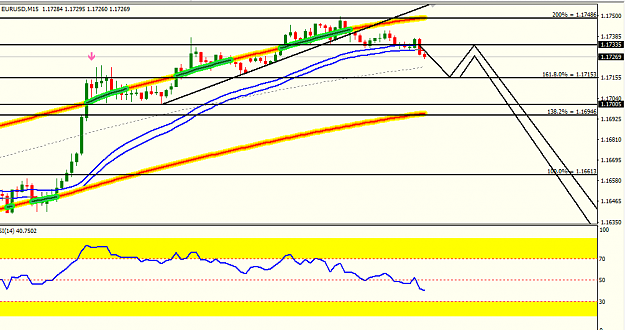 Click to Enlarge

Name: eur usd 15m.png
Size: 28 KB